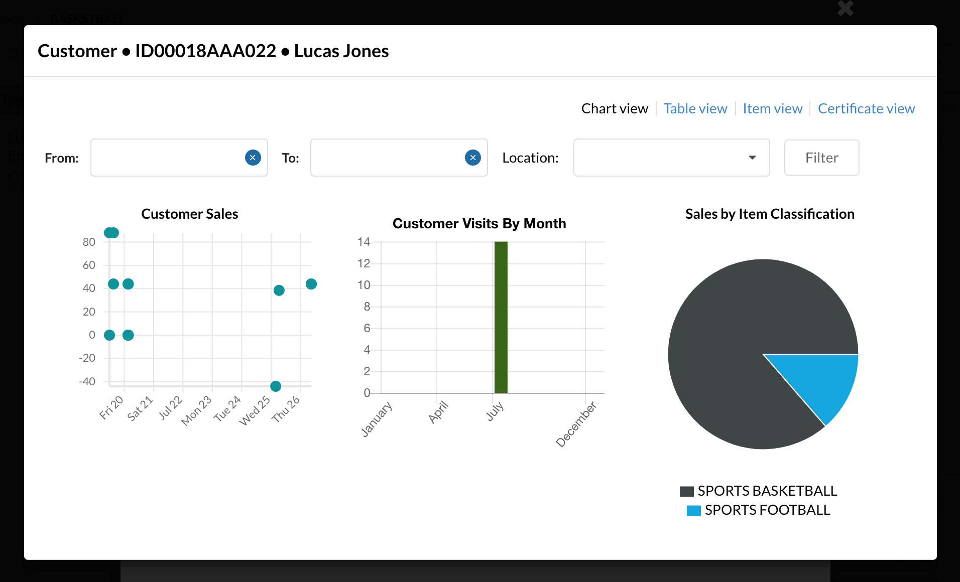 Customer transaction (chart view)